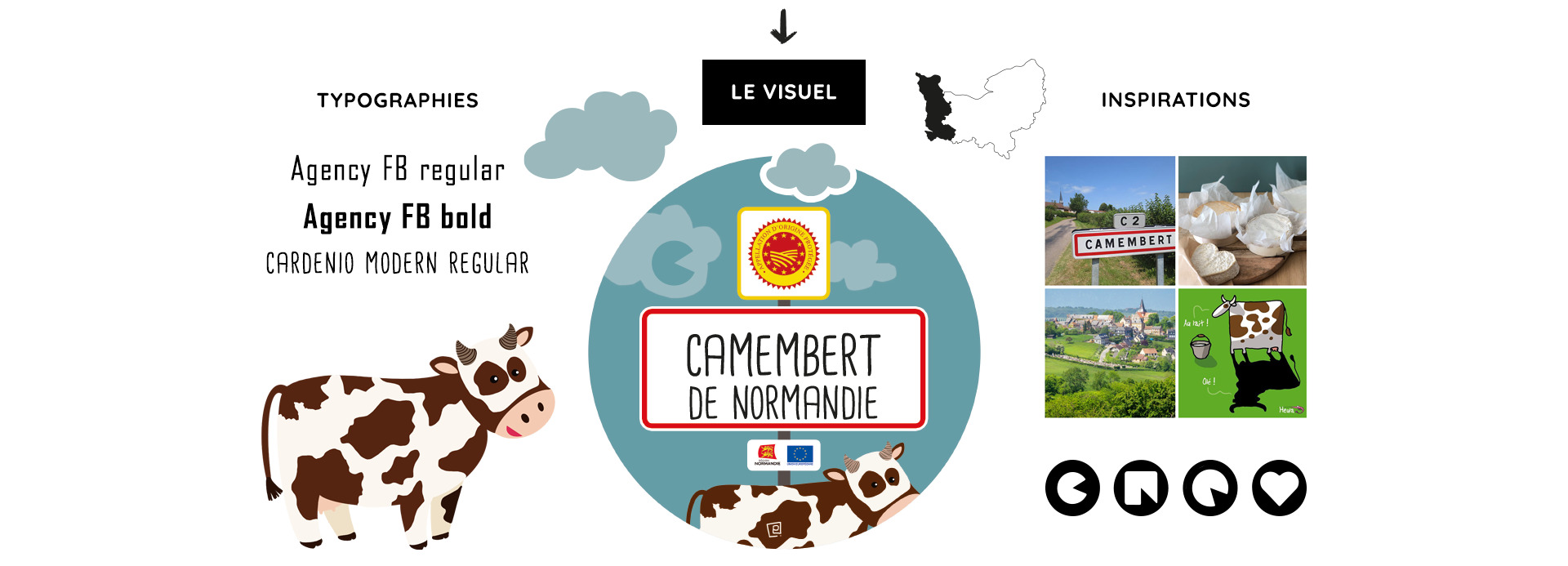 L'Embellie création graphique - Des étiquettes génériques pour promouvoir les fromages AOP de Normandie